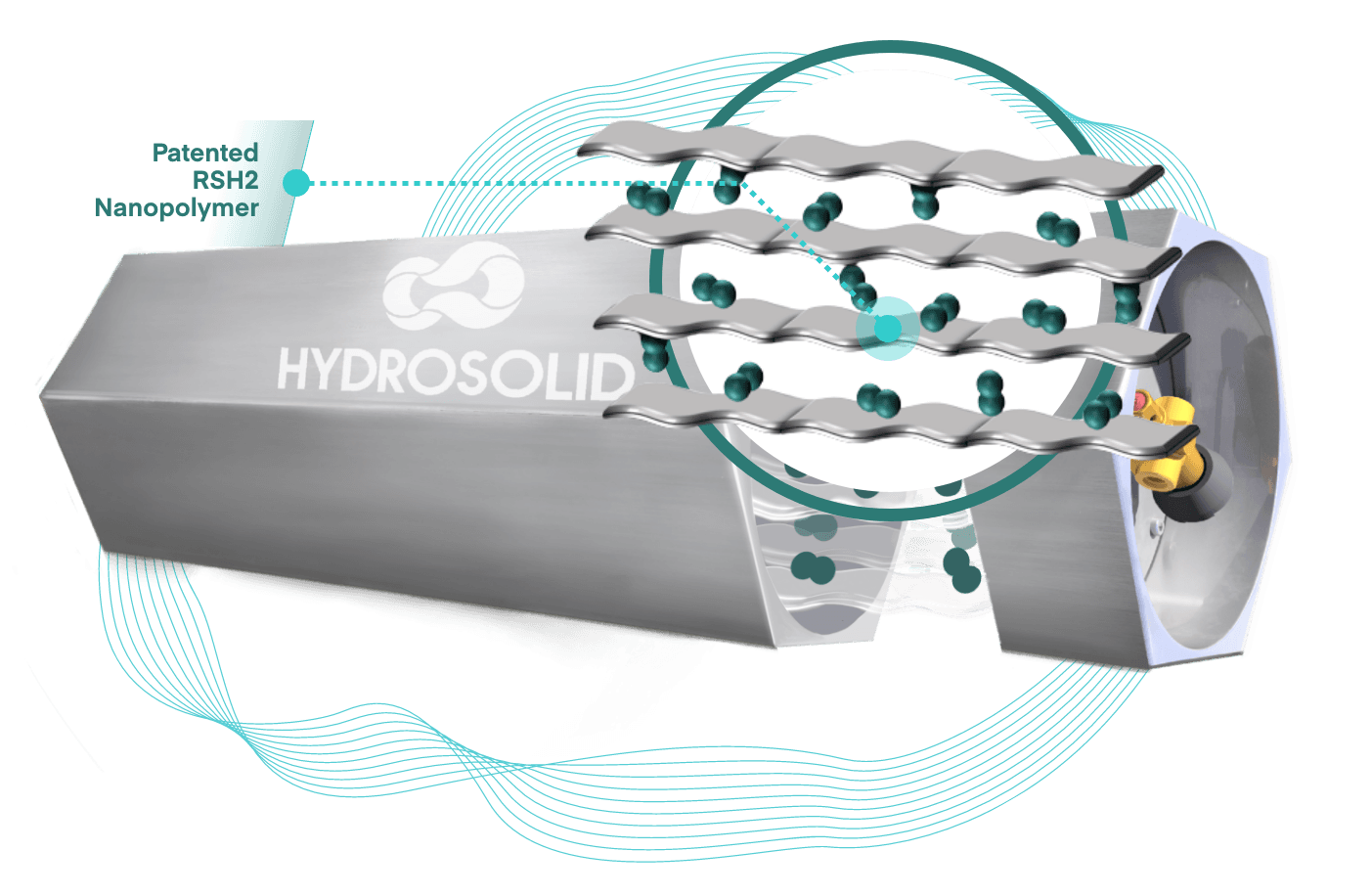 HIVE S1 mit RSH2 Polymer